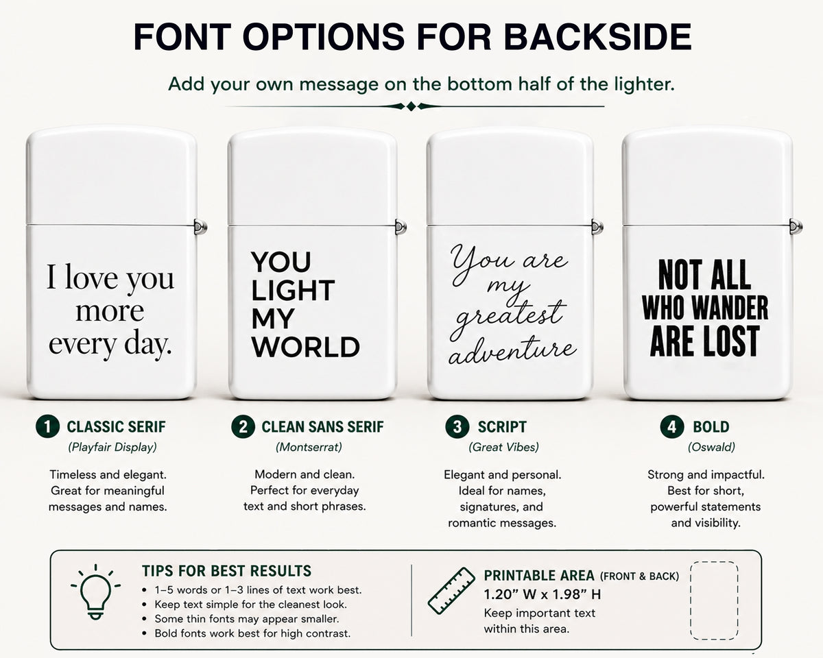 A digital infographic showing four different font styles for backside lighters: Classic Serif, Clean Sans Serif, Script, and Bold. Each style is displayed on a white lighter with black text, accompanied by descriptions and example quotes.